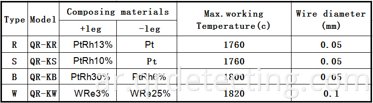 details of thermocouple